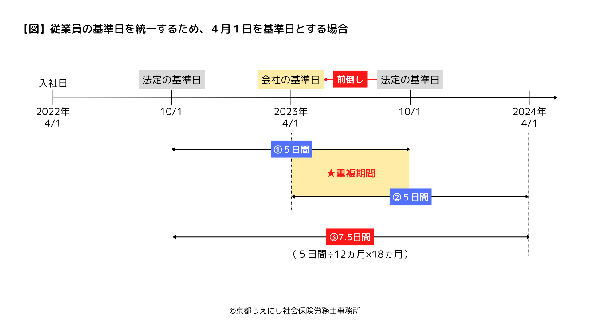 石丸伸二 美術館