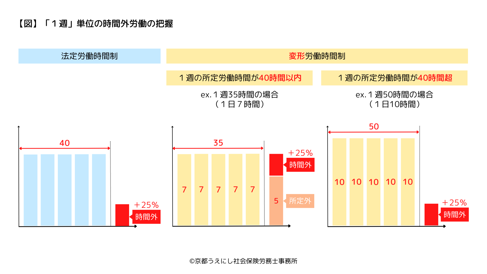 残業 単位